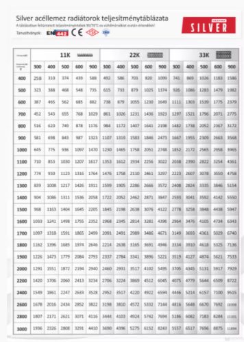 Star Blue radiátor 22K 600x2000 